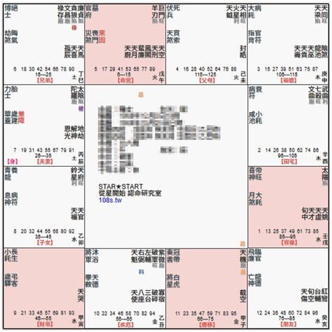 巨門|什麼是命主巨門？解析巨門星曜性格與職場潛力 